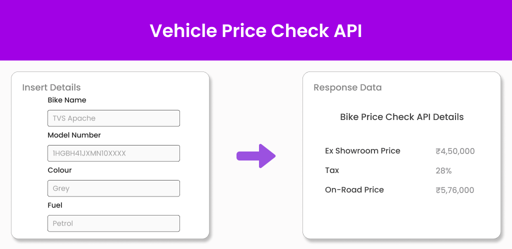 Vehicle Price Check API Rectangle Image Vehicle Price Check API