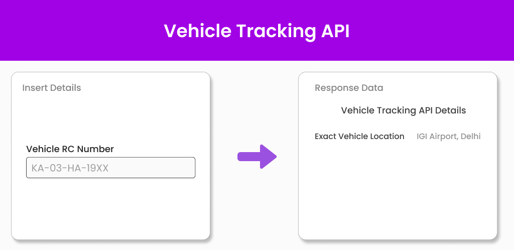 Vehicle Tracking API Rectangle Image Vehicle Tracking API
