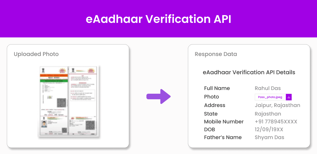 eAadhaar Verification API Rectangle Image eAadhaar Verification API