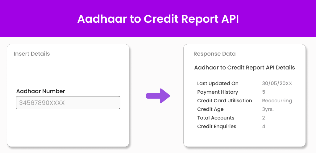 Aadhaar to Credit Report API Rectangle Image Aadhaar to Credit Report API