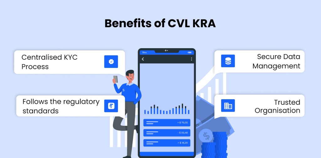 Benefits of CVL KRA