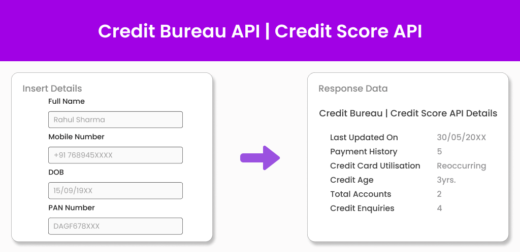 Credit Bureau API _ Credit Score API Rectangle Image Credit Bureau API _ Credit Score API