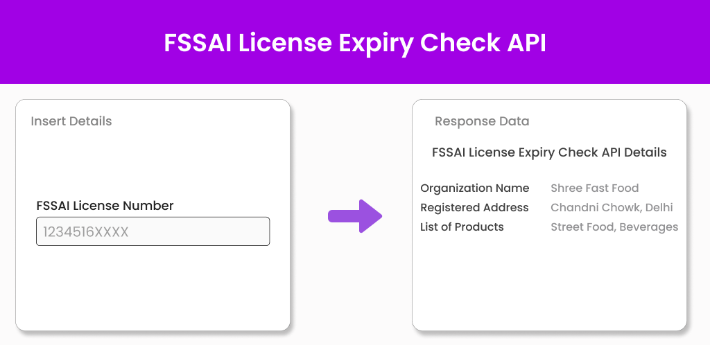FSSAI License Expiry Check API Rectangle Image FSSAI License Expiry Check API
