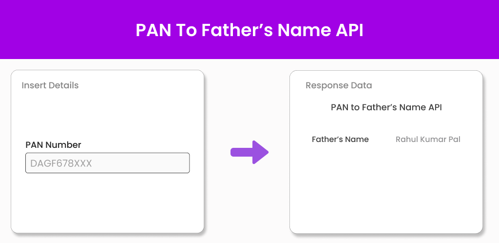 PAN To Father’s Name API Rectangle Image PAN To Father’s Name API