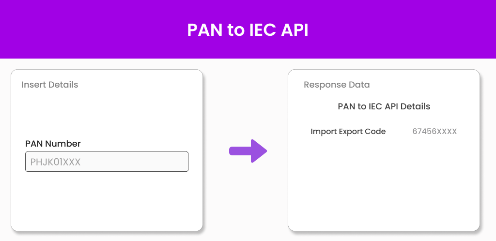 PAN to IEC API Rectangle Image PAN to IEC API