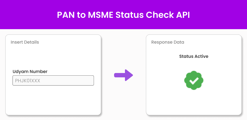 PAN to MSME Status Check API Rectangle Image PAN to MSME Status Check API