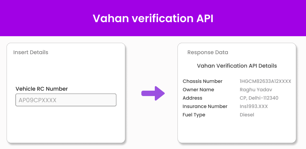 Vahan verification API Rectangle Image Vahan verification API