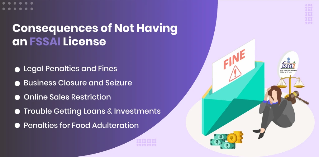 Consequences of Not Having an FSSAI License