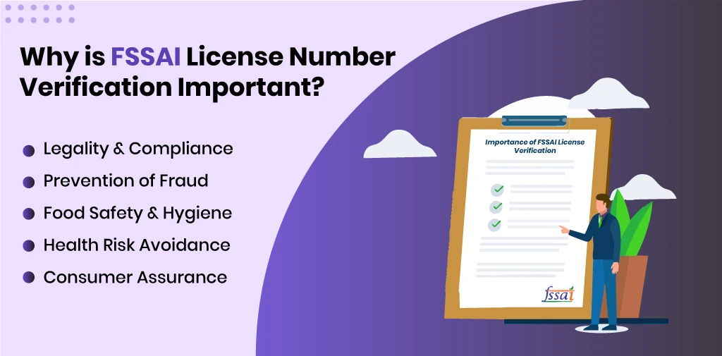 Importance of fssai license