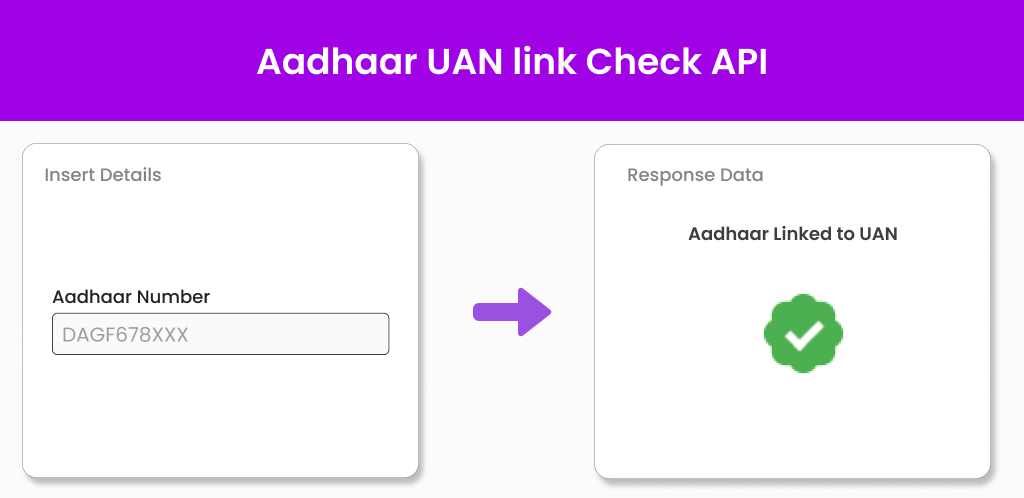Aadhaar UAN link Check API Rectangle Image Aadhaar UAN link Check API
