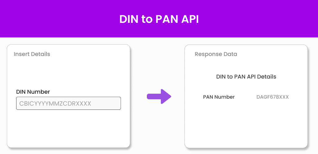 DIN to PAN API Rectangle Image