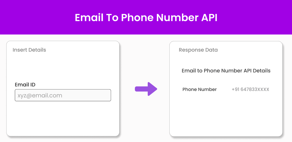 Email To Phone Number API Rectangle Image Email To Phone Number API