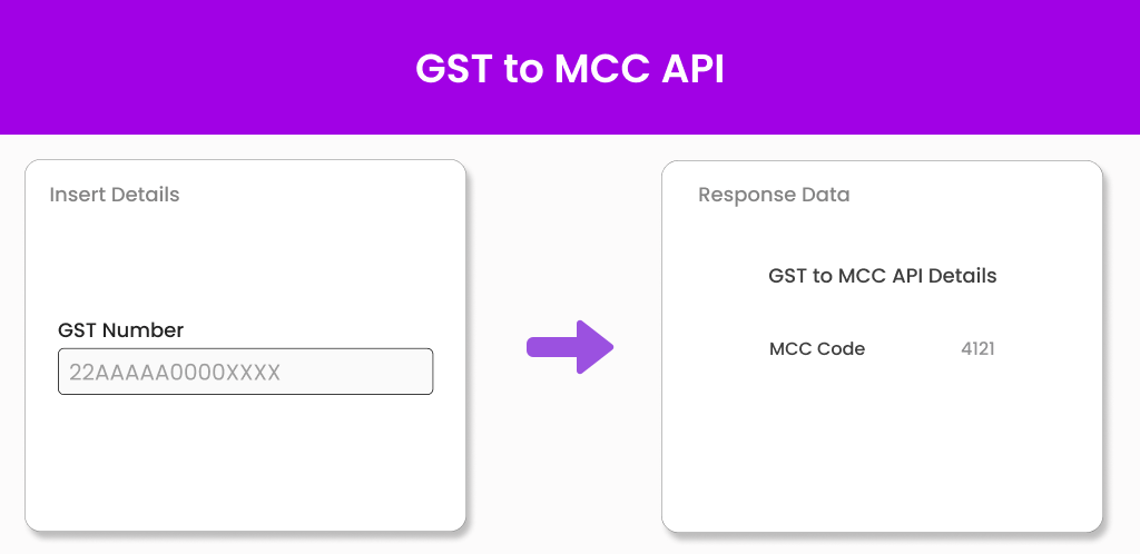 GST to MCC API Rectangle Image GST to MCC API