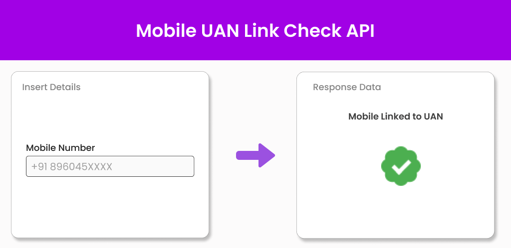 Mobile UAN Link Check API Rectangle Image Mobile UAN Link Check API