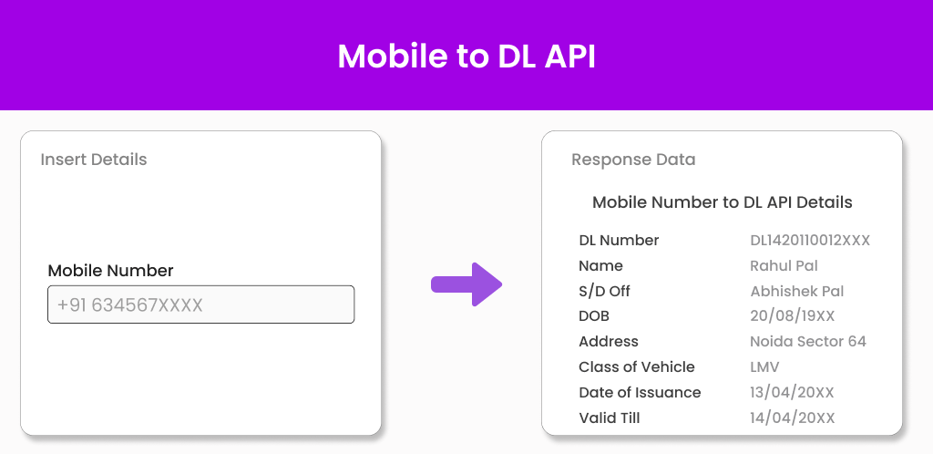 Mobile to DL API Rectangle Image Mobile to DL APIs