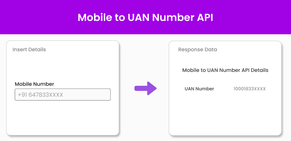 Mobile to UAN Number API Rectangle Image Mobile to UAN Number API