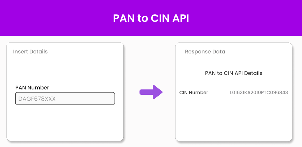 PAN to CIN API Rectangle Image PAN to CIN API