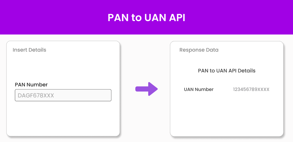 PAN to UAN API Rectangle Image PAN to UAN API