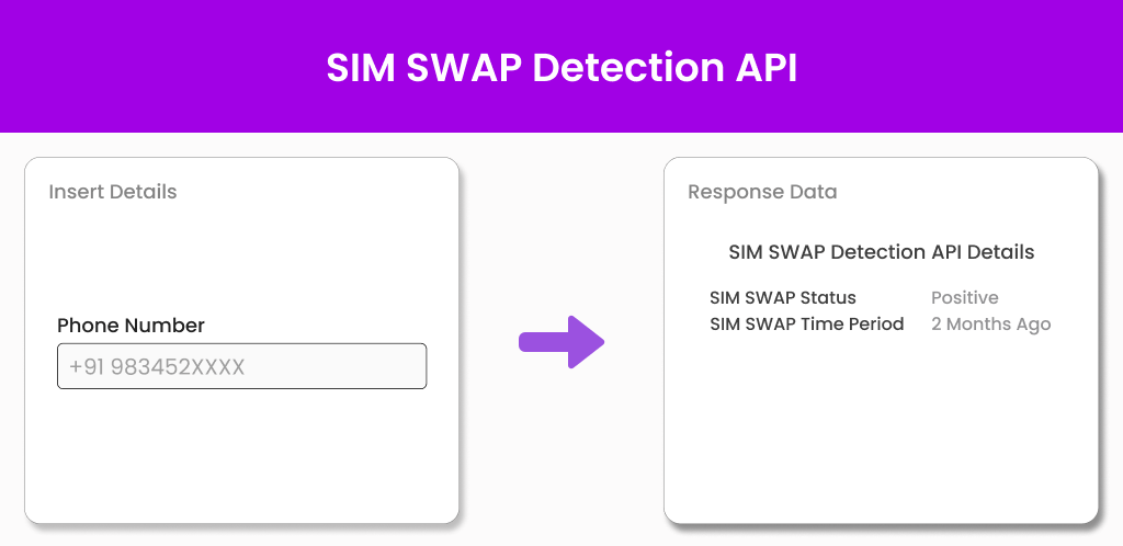 SIM SWAP Detection API Rectangle Image SIM SWAP Detection API