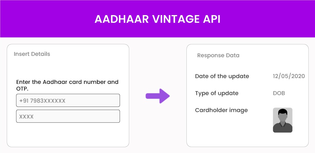 Aadhaar-Vintage-API Aadhaar-Vintage-API