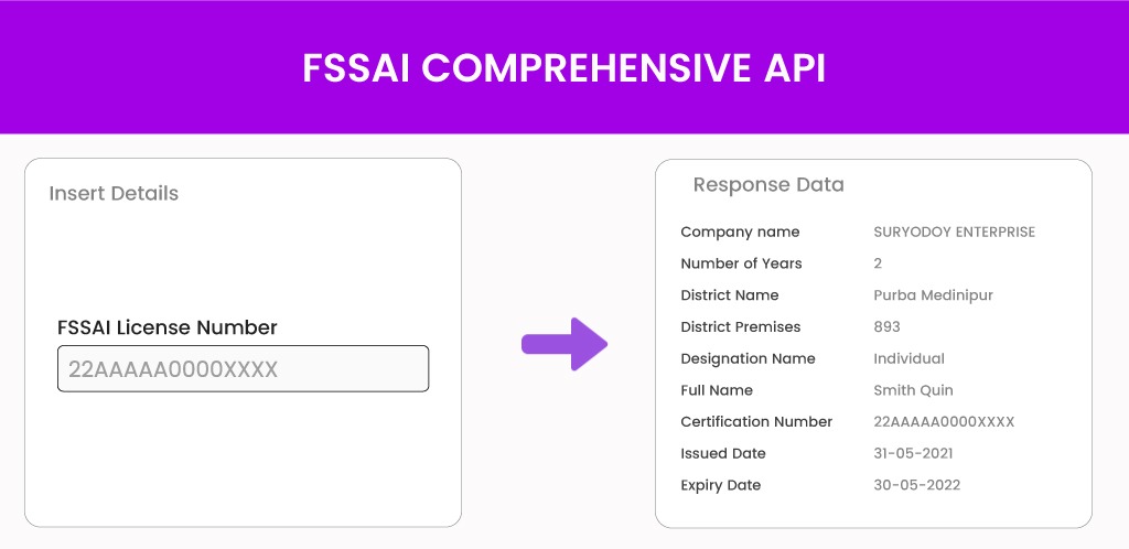 FSSAI-Comprehensive-API FSSAI-Comprehensive-API
