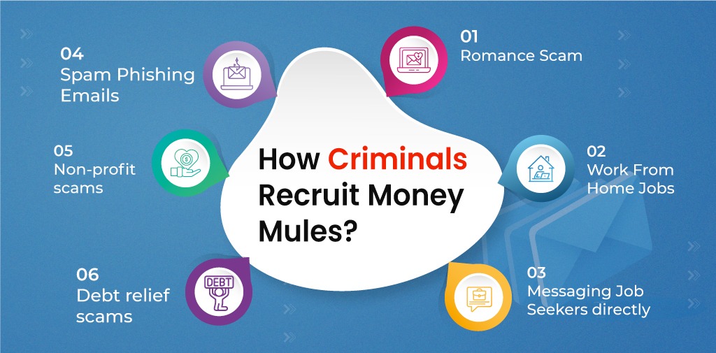 How-Criminals-Recruit-Money-Mules