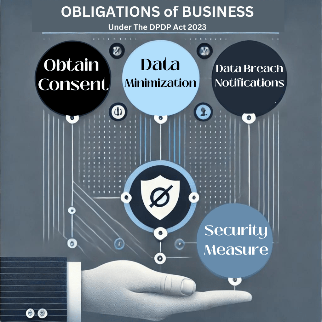 Obligations of Businesses