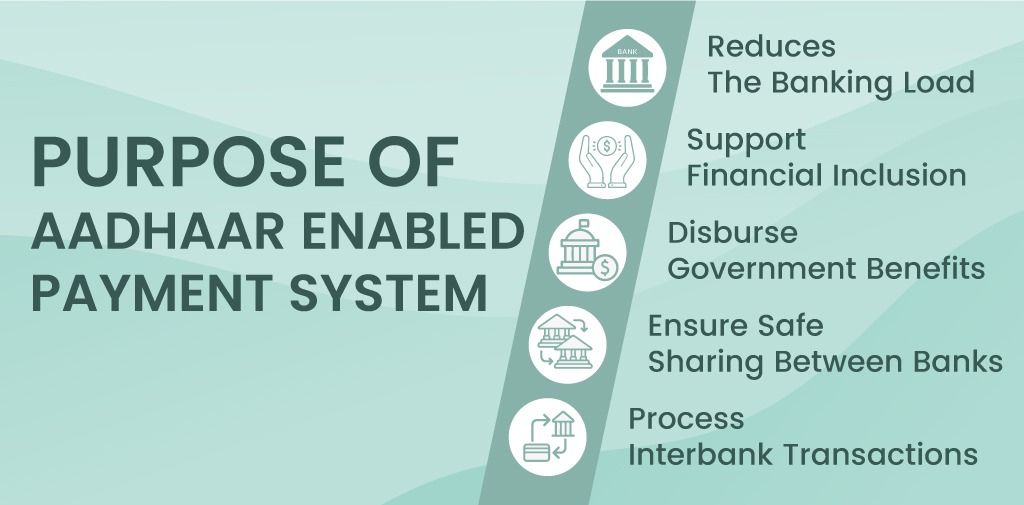 Purpose of AEPS