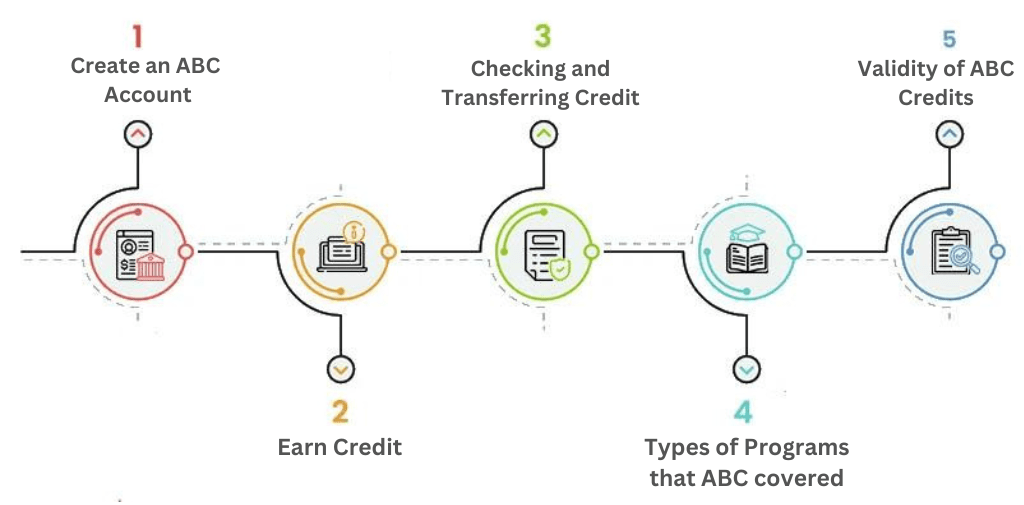 How does abc work?