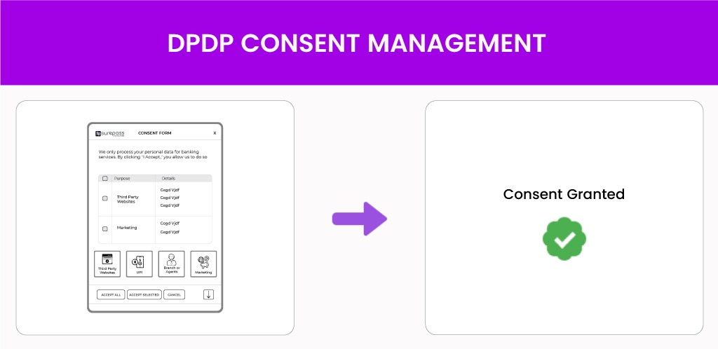 DPDP-Concent-Form DPDP Consent Management