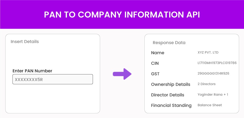 PAN-to-Company-Info-API PAN To Company Information API