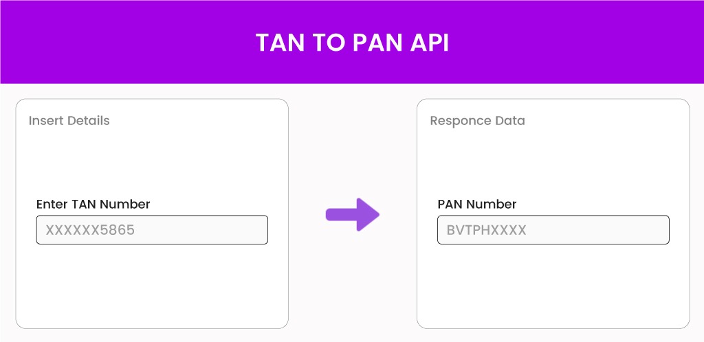 TAN-to-PAN-Image TAN to PAN API