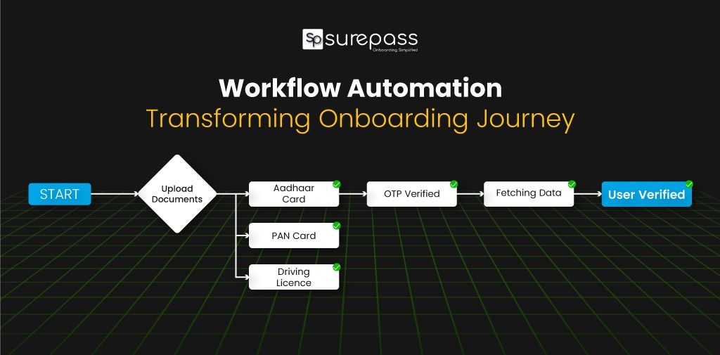 workflow automation