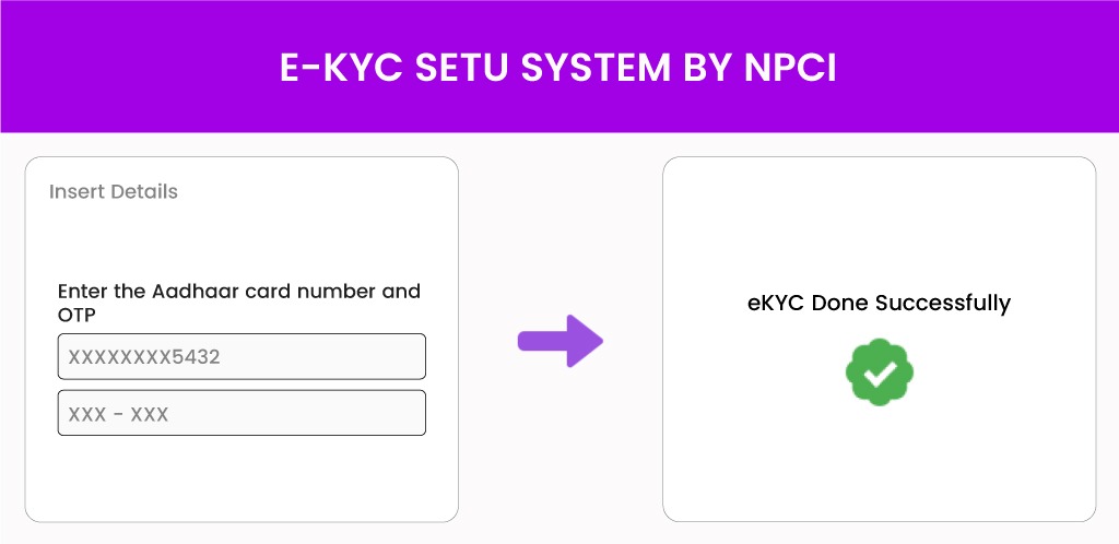 eKYC-Setu-System e-kyc setu system by npci