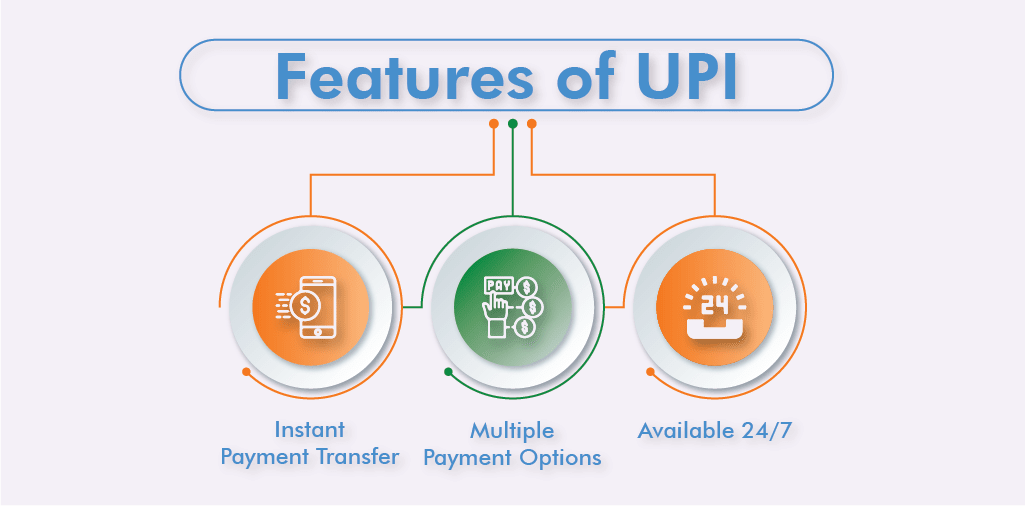 Feature of UPI