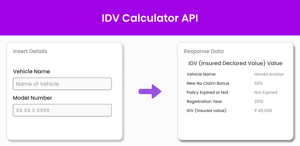 IDV Calculator API Rectangle Image (1) IDV Calculator API