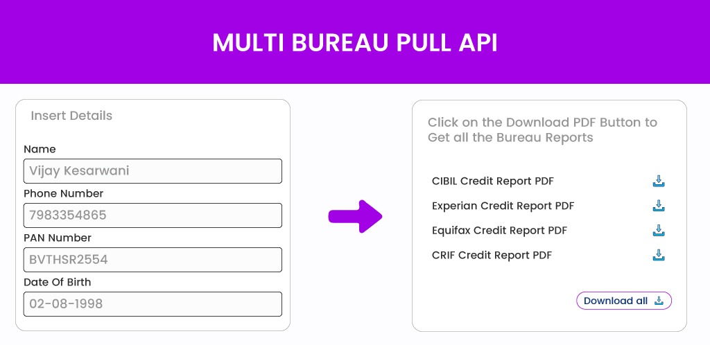Multi-Bureau-Pull-API Multibureau pull api