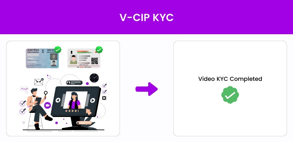 V-CIP V-CIP KYC