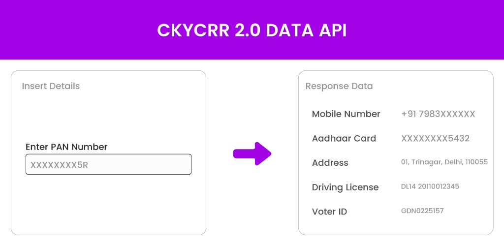 CKYCRR-2.0-DATA-API CKYCRR 2.0 Data API
