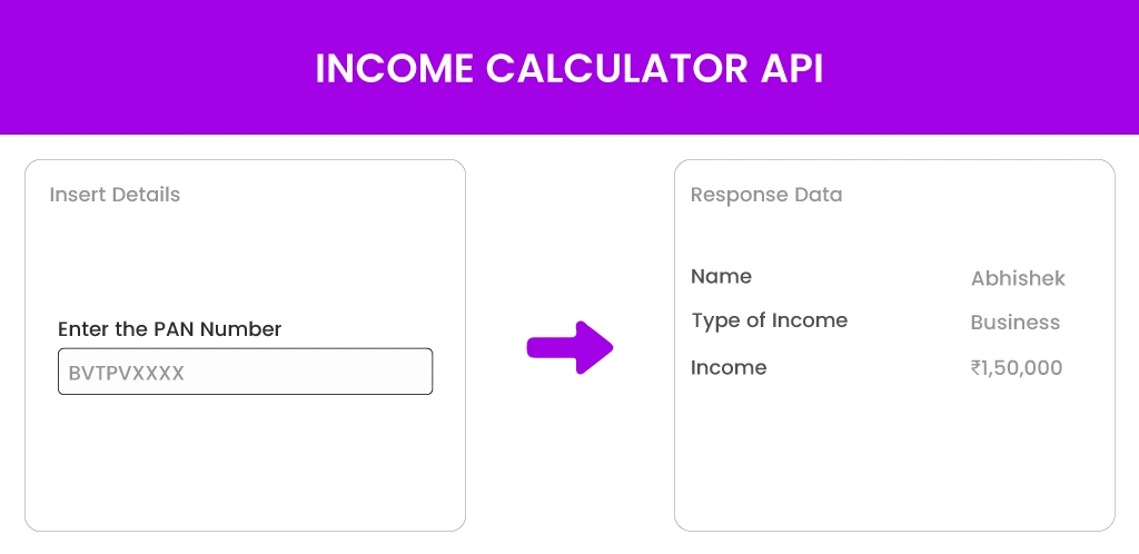Income-Calculator-API (1) Income Calculator API