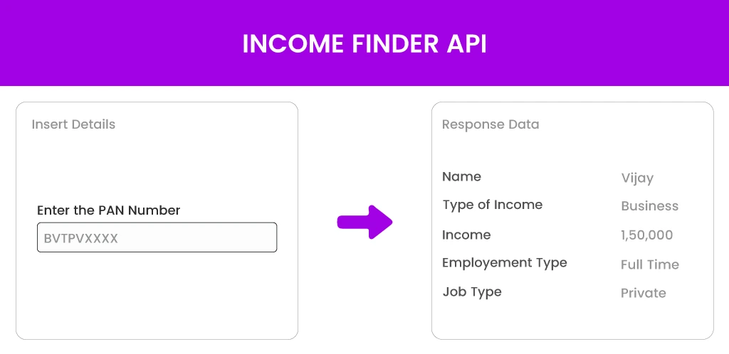 Income-Finder-API Income Finder API