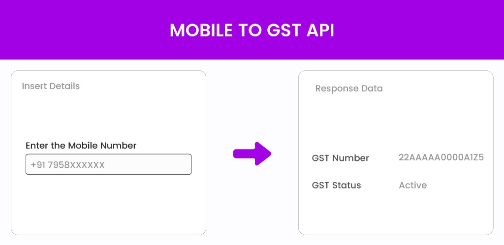 Mobile-to-GST-API Mobile to GST API