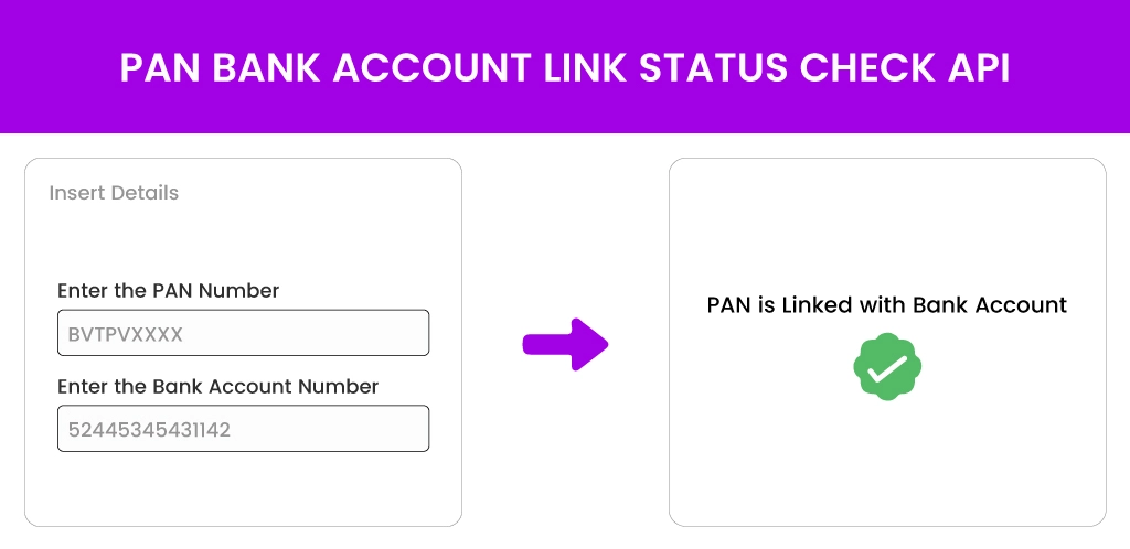 PAN-Bank-Account-Link-Status-Check-API PAN Bank Account Link Status Check API