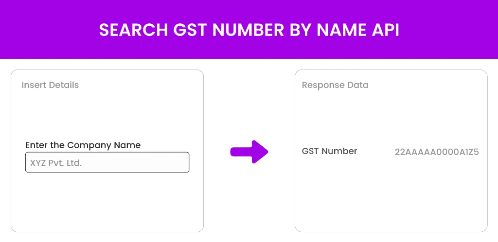 Search-GST-Number-By-Name-API Search GST Number By Name
