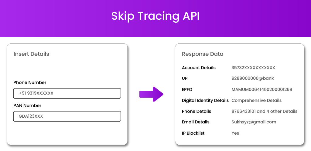 Skip Tracing API Skip Tracing API
