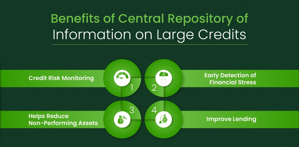 Benefits of Central Repository of Information on Large Credits