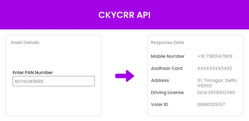CKYCRR-API CKYCRR API