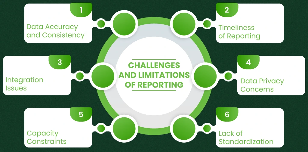 Challenges and Limitations of Reporting