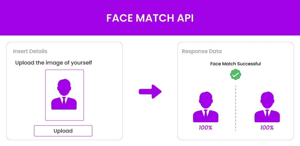 Face-Match-API Face Match API