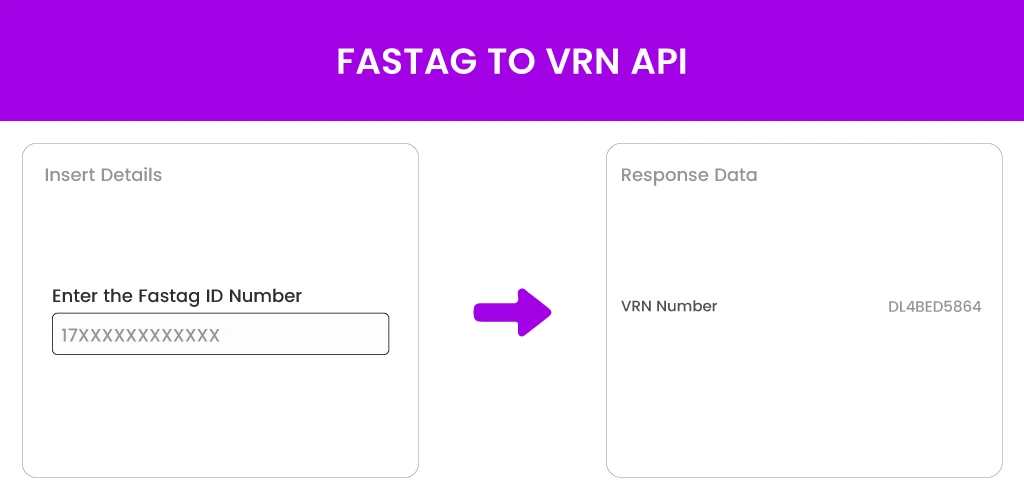 Fastag-to-VRN-API Fastag to VRN API